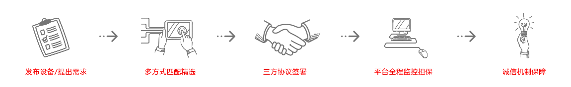 旋挖鉆機租賃流程 旋挖鉆機租賃流程