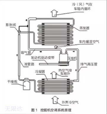 旋挖鉆機空調(diào)系統(tǒng)原理.jpg 旋挖鉆機空調(diào)系統(tǒng)原理.jpg