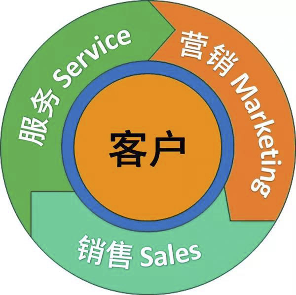 服務(wù)為什么要成為工程機(jī)械企業(yè)發(fā)展的戰(zhàn)略?.jpg 服務(wù)為什么要成為工程機(jī)械企業(yè)發(fā)展的戰(zhàn)略?.jpg